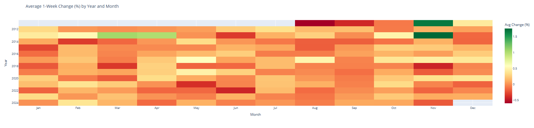 Market Heatmaps